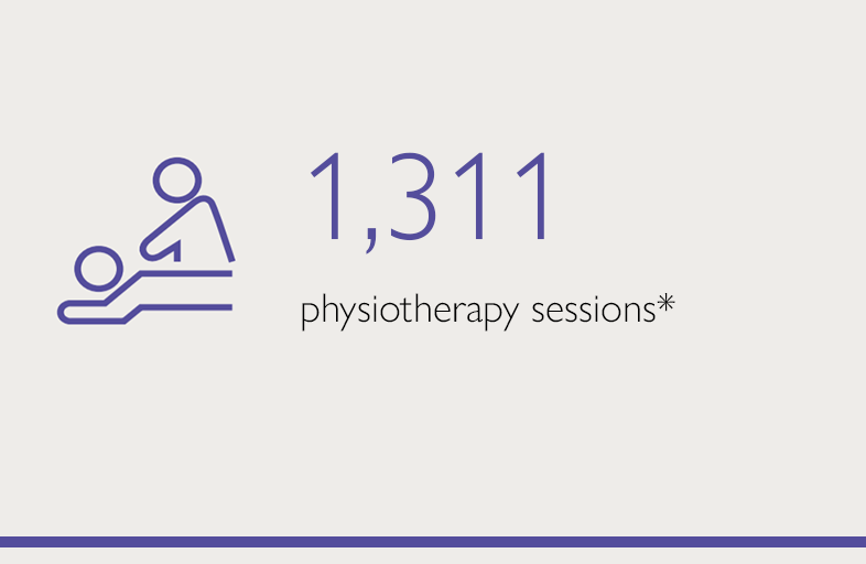 1311 physiotherapy sessions