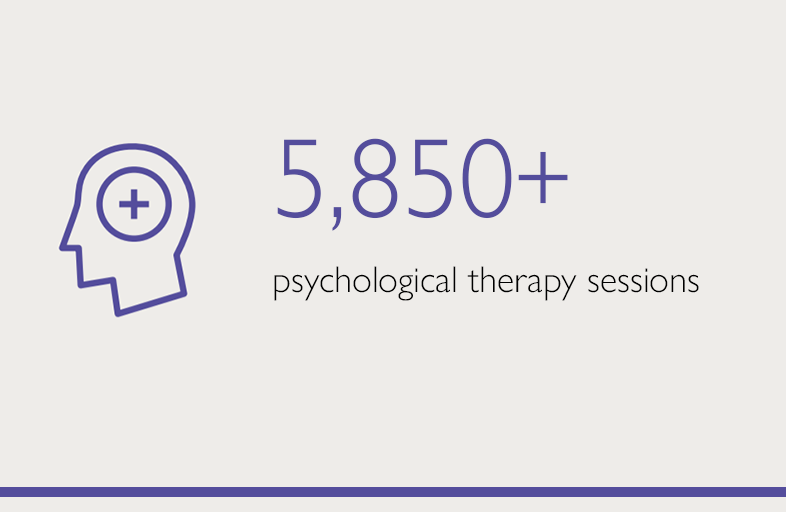 5850+ psychological therapy sessions