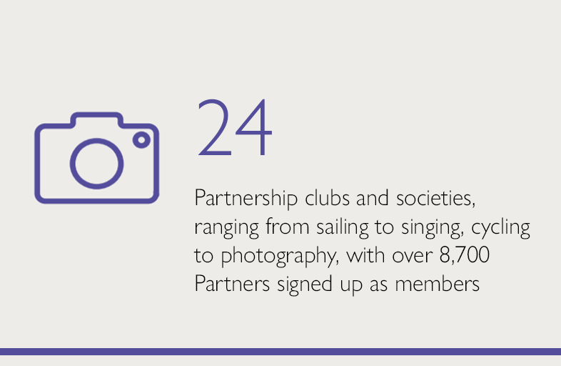 24 Partnership clubs and societies, ranging from sailing to singing, cycling to photography, with over 8,700 Partners signed up as members
