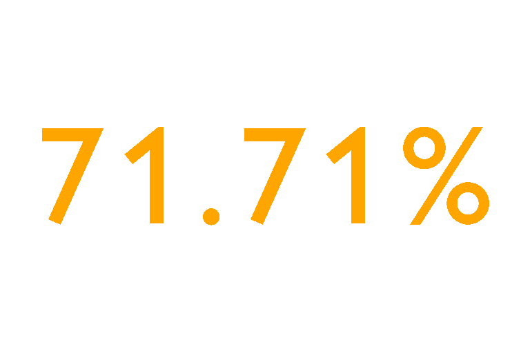 71.71%