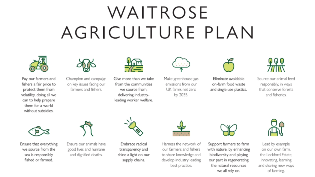 Waitrose's Agriculture Plan