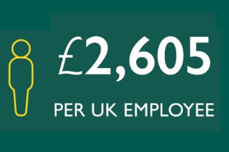 2605-per-uk-employee