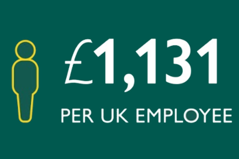 1131-per-uk-employee