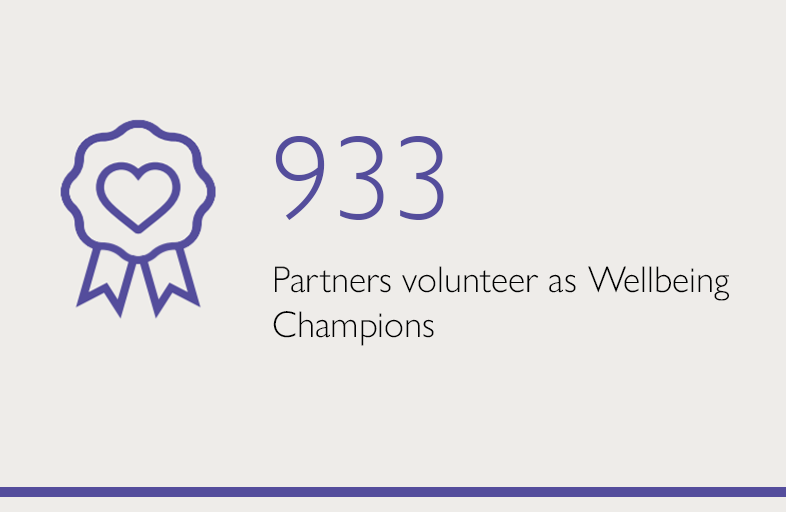 933 Partners volunteer as wellbeing champions