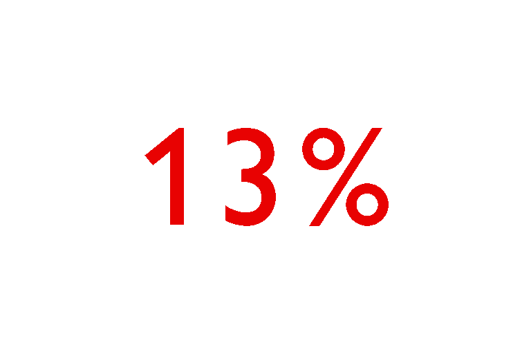 13%