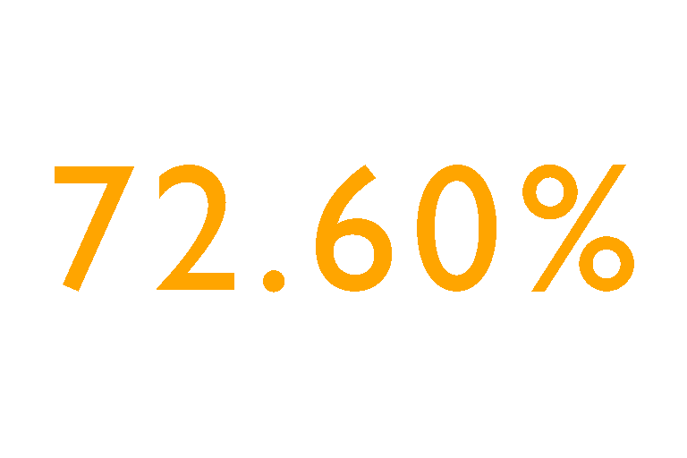 72.60%