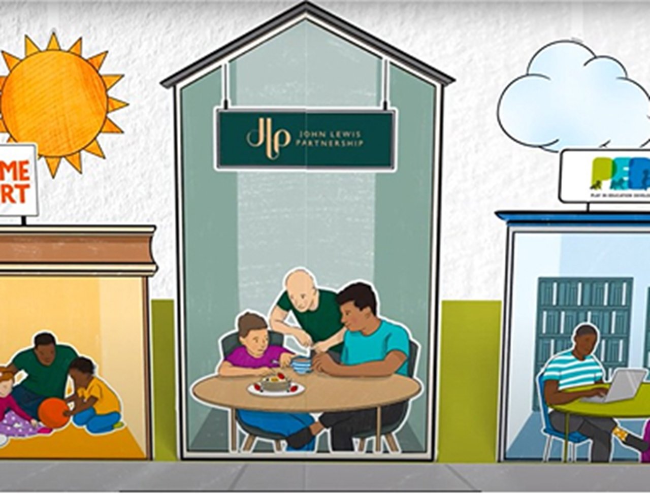 Collaborating Across the Sector