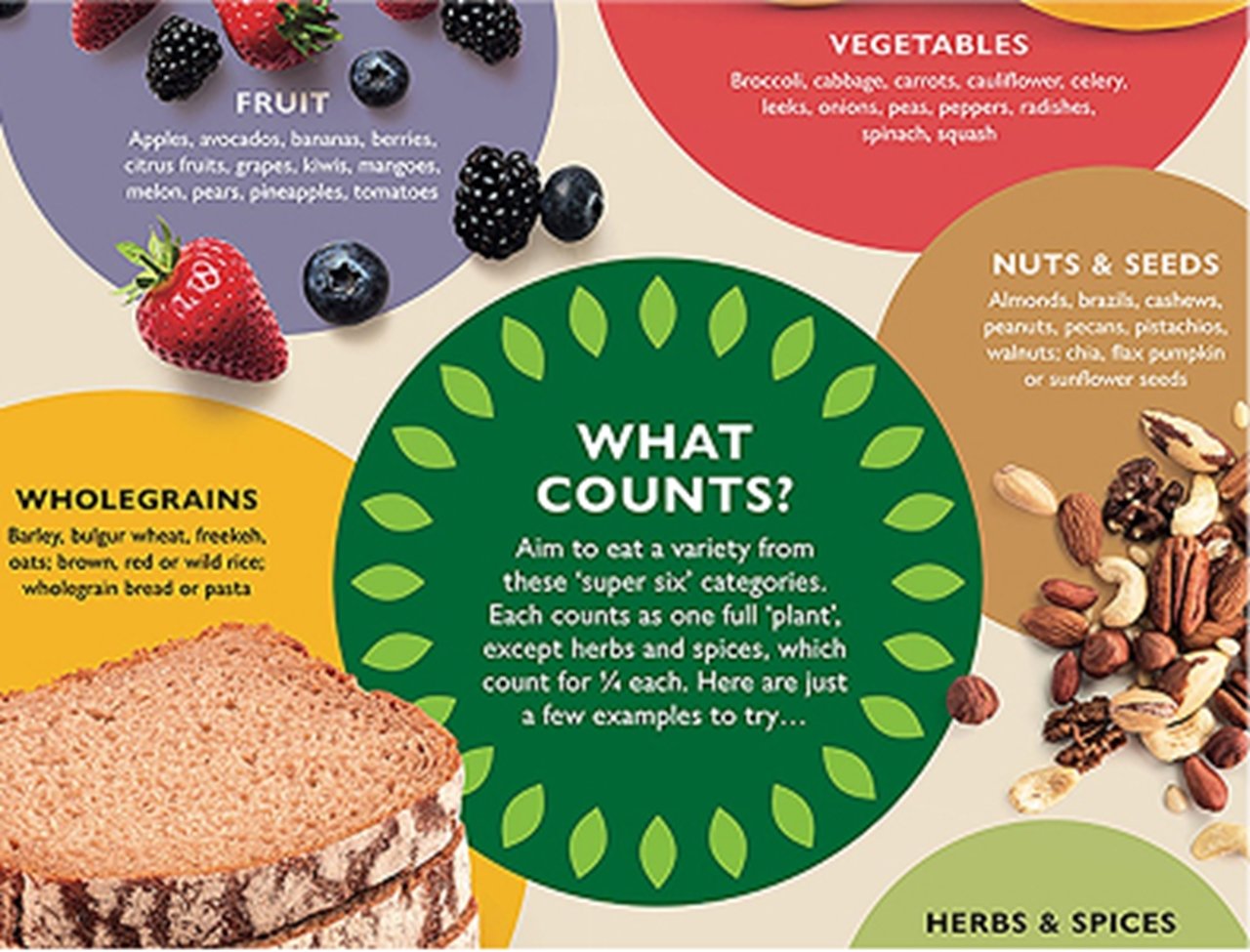 Helping Customers Make Informed Choices